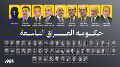 ملف حكومة العراق التاسعة.. 50 شخصية كتبت عن المالكي والبديل ومستقبل بلادنا