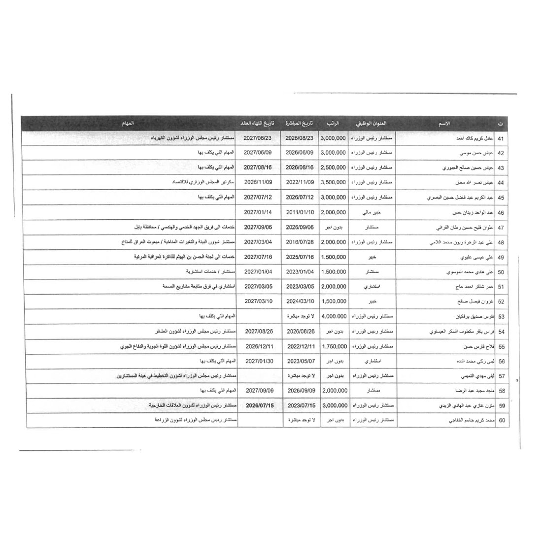 إقالات بالجملة في مكتب الزيدي: إنهاء عقود 69 مستشاراً وموظفاً