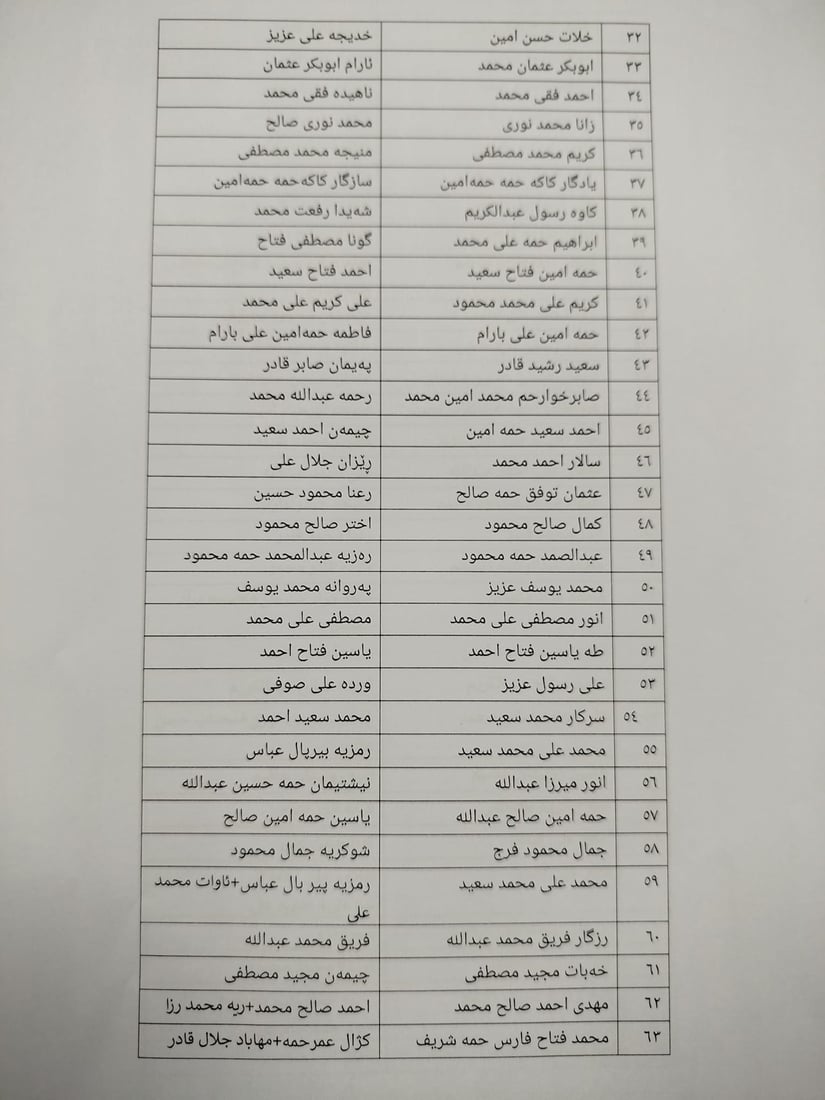 لیستێكی دیكه‌ى زه‌وى دابه‌شكردن به‌سه‌ر كه‌سوكارى شه‌هیدانى سه‌نگه‌ر بڵاوكرایه‌وه‌