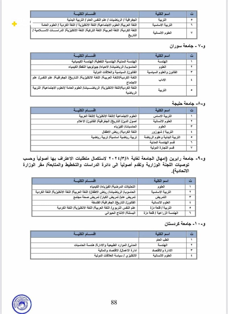 عێراق لیستی زانکۆ باوەڕپێکراوەکانی هەرێمی بڵاوکردەوە