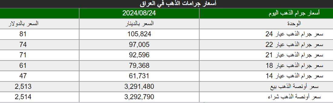 شبكة 964صورة من منصة (شبكة): 