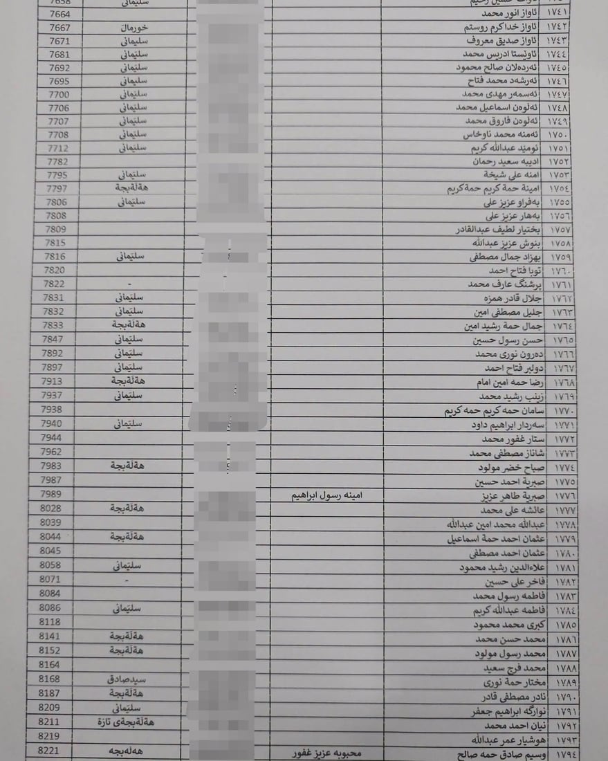 لە هەڵەبجە لیستی نوێی بەرکەوتوانی چەکی کیمیاوی تۆمار دەکرێن