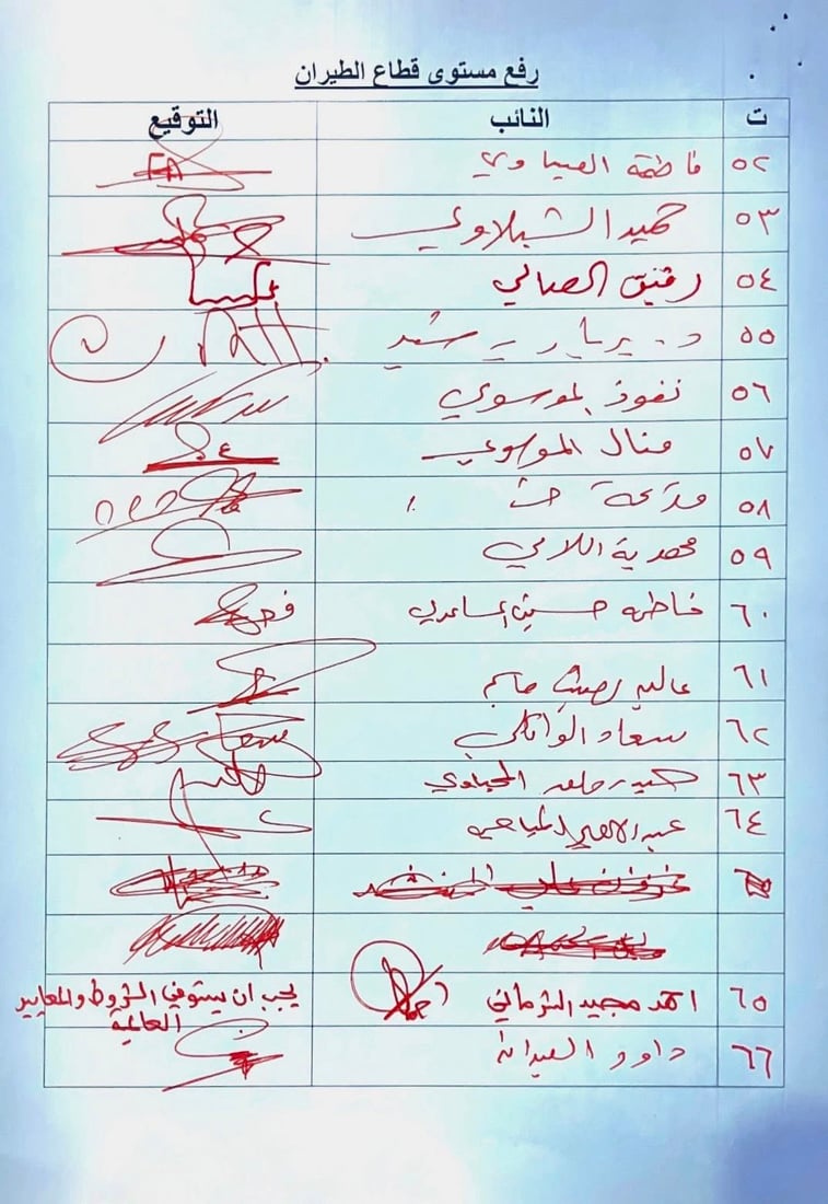 ئەوروپا هێشتا متمانەی بە هێڵی ئاسمانی عێراقییە نییە