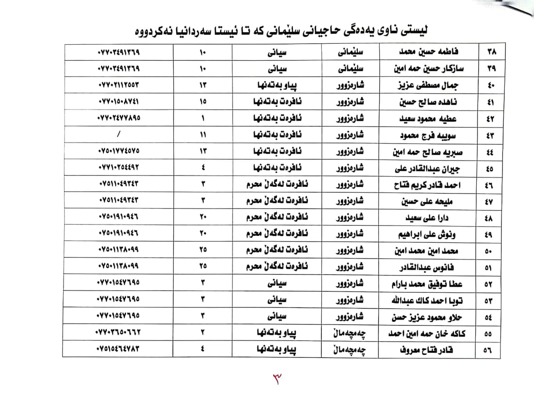 +964صورة من منصة (شبكة): 