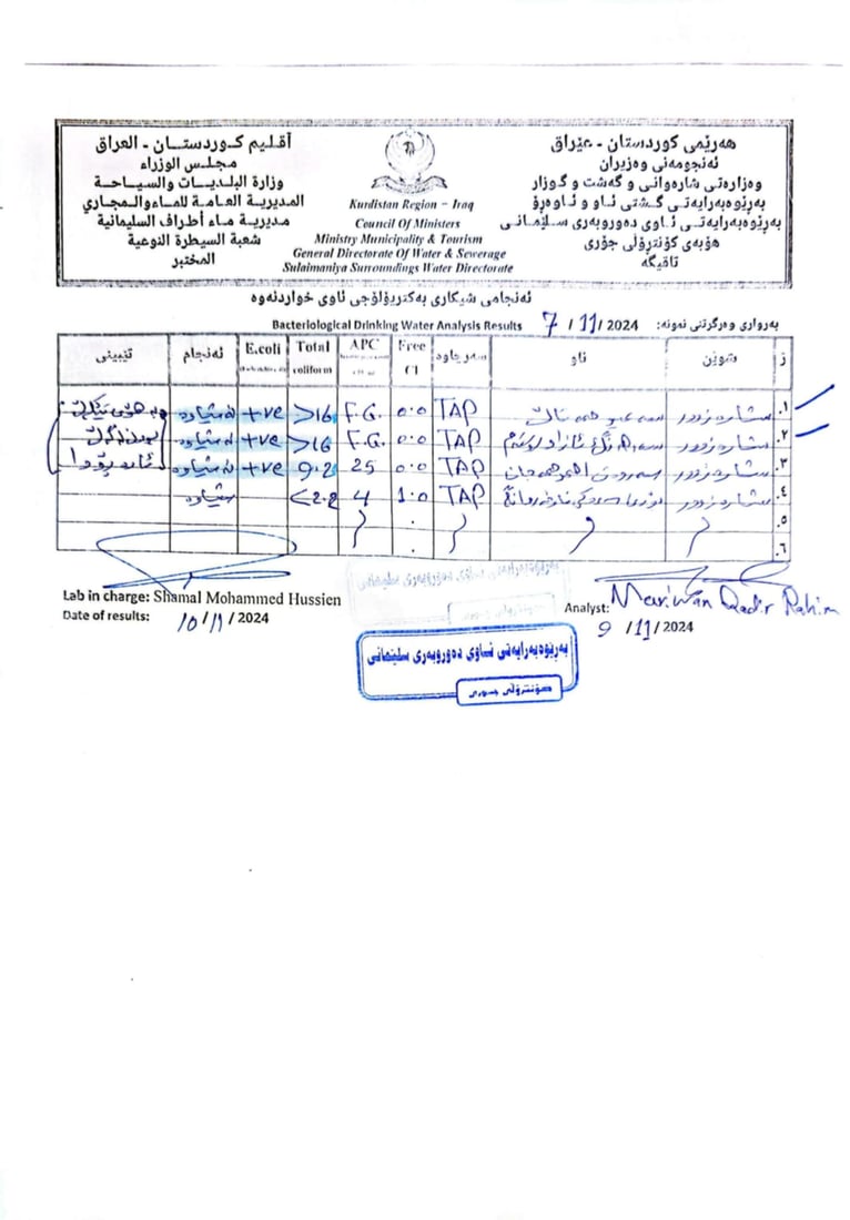 ئەنجامی پشکنینی ئاوی قەزای شارەزوور کۆتایی پێهات و 964 بەڵگەكان دەخاتەڕوو