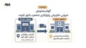 تەندروستی کۆیە شوێنی کلینیکێک و دابەشکردنی دەرمانی گۆڕی