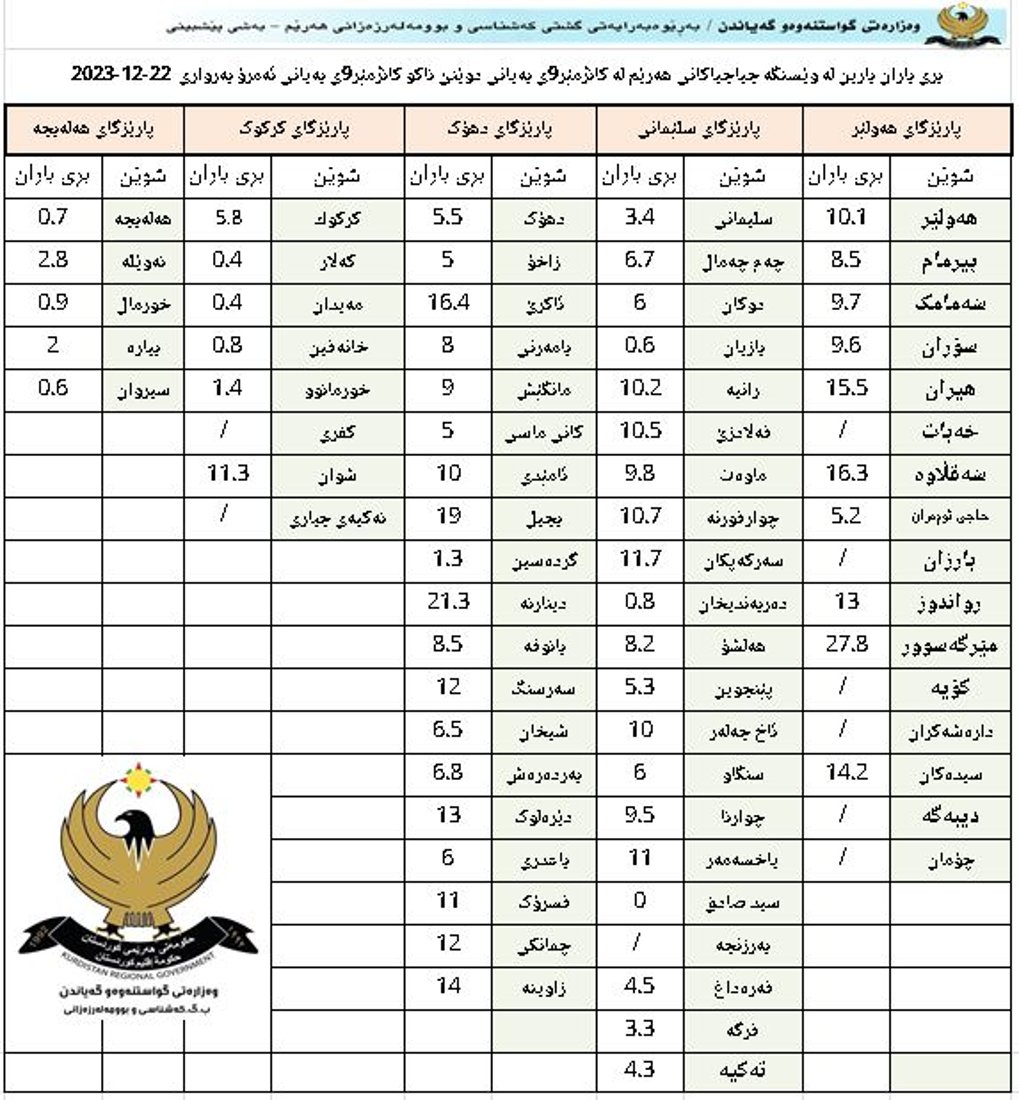 +964صورة من منصة (شبكة): 