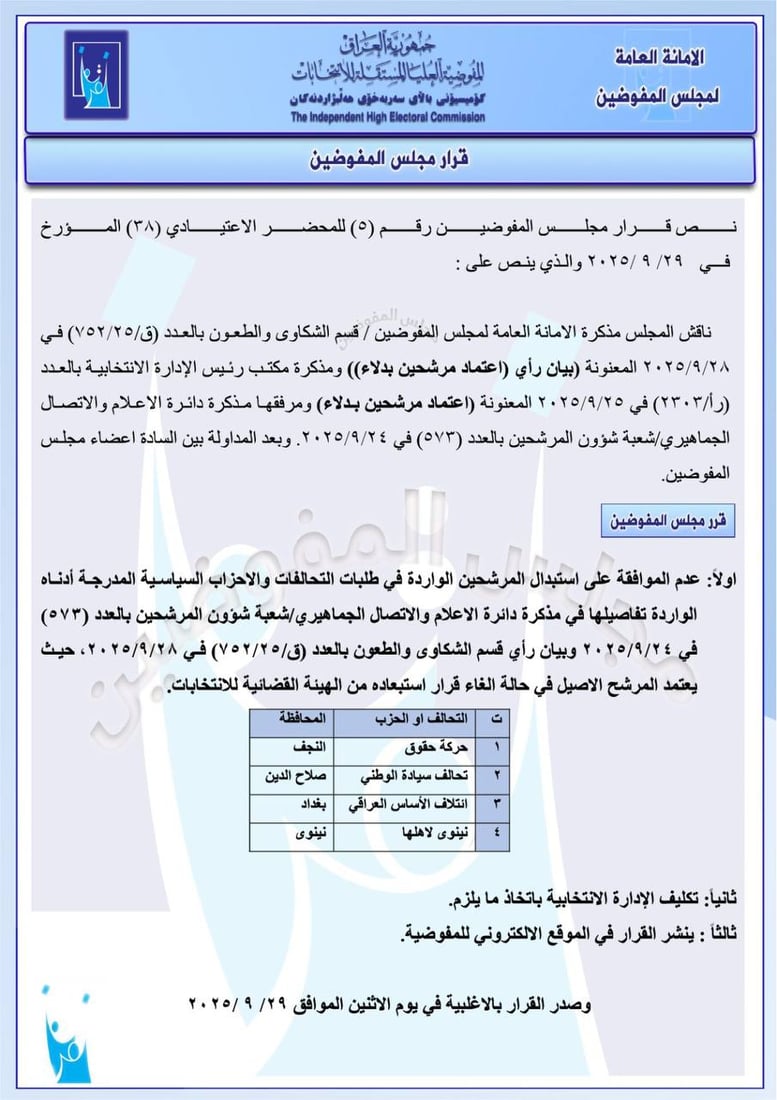 حزمة قرارات من مفوضية الانتخابات: استبعاد مرشحين وغرامات ضد آخرين