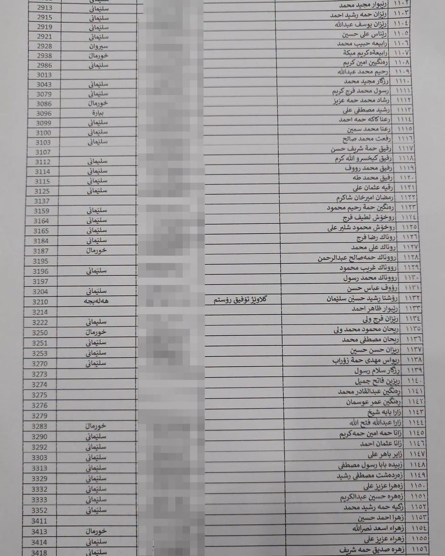 لە هەڵەبجە لیستی نوێی بەرکەوتوانی چەکی کیمیاوی تۆمار دەکرێن