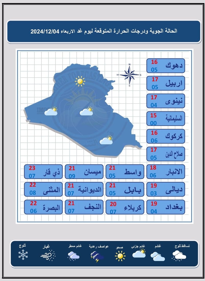 طقس العراق: أجواء صحوة تتحول إلى غائمة والحرارة ترتفع درجتين