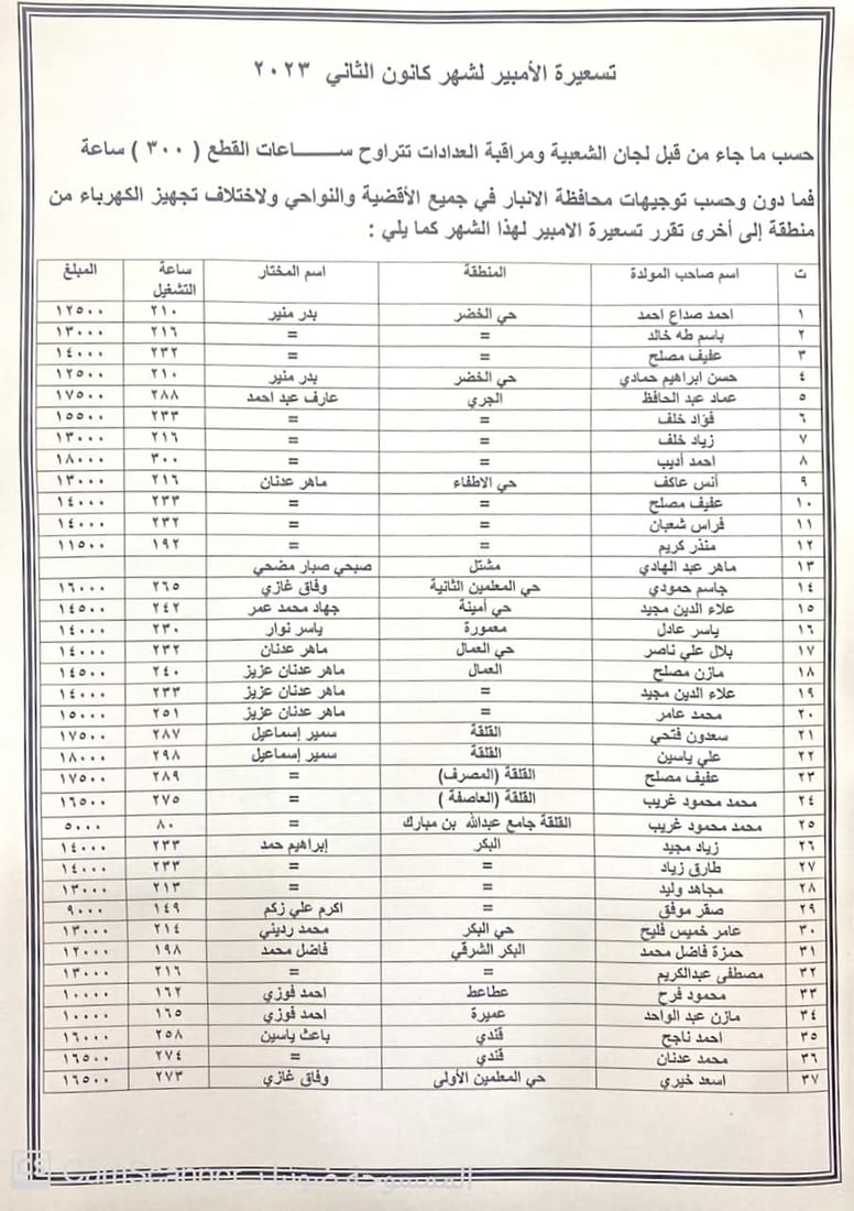 هيت تحدد سعر “أمبير” المولدات وتدعو الأهالي إلى تقديم شكاوى بحق المخالفين