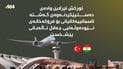 تورکش ئێرلاین وادەی دەستپێکردنەوەی گەشتە ئاسمانییەکانی بۆ سلێمانی پێشخست
