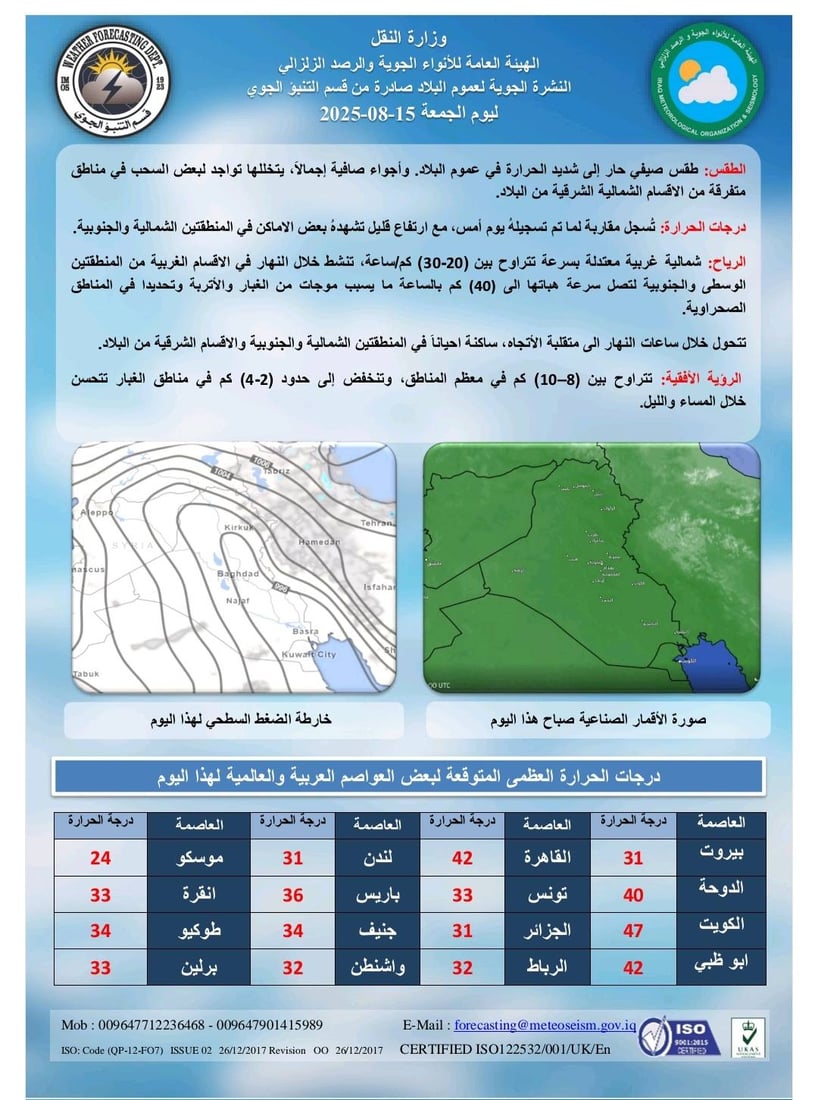 أجواء شديدة الحرارة مع بعض السحب.. طقس العراق اليوم الجمعة
