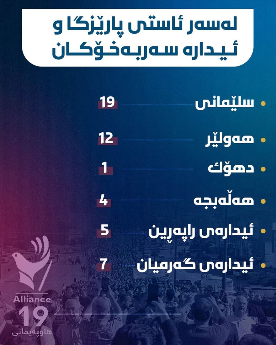 هەرێمى کوردستان لە مانگى رابردوودا 48 گردبوونەوە و خۆپیشاندان و ناڕەزایەتى بەخۆیەوە بینیوە