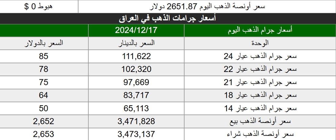 شبكة 964صورة من منصة (شبكة): 