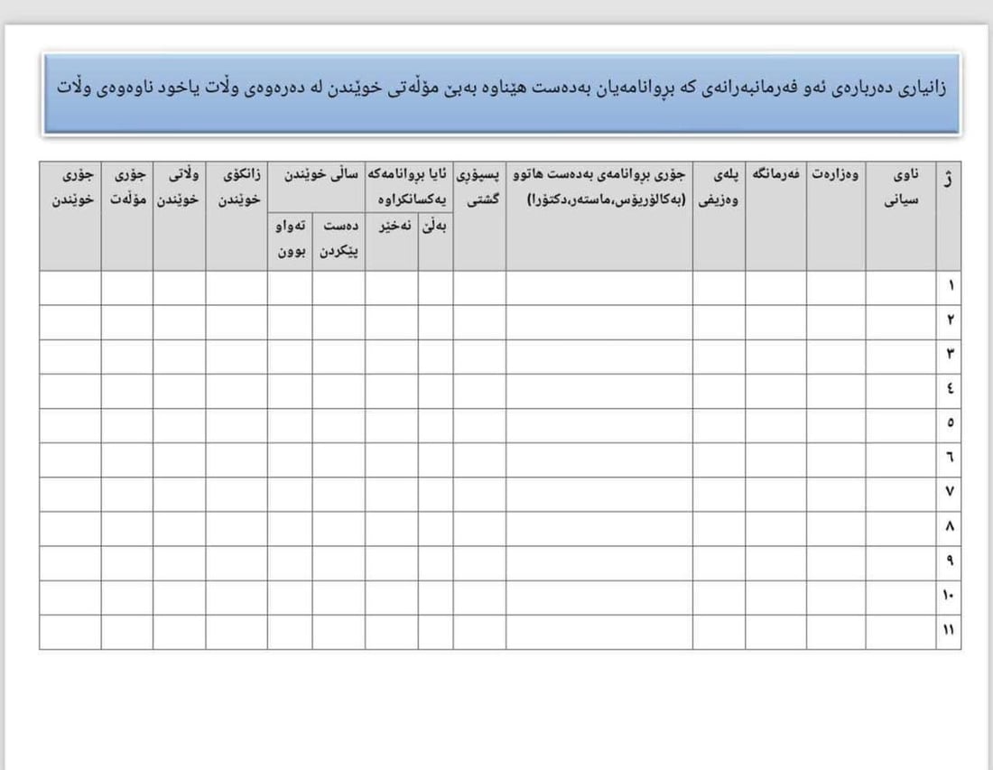 وەزارەتی دارایی بەدوای ئەوانەدا دەگەڕێ بێ مۆڵەت خوێندنیان تەواوکردووە