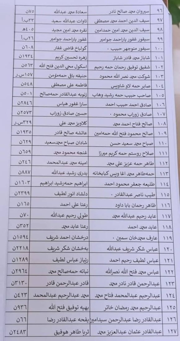 واریسی شەهیدان لە هەڵەبجە پەلە بکەن و یو پی ئێن بکەن