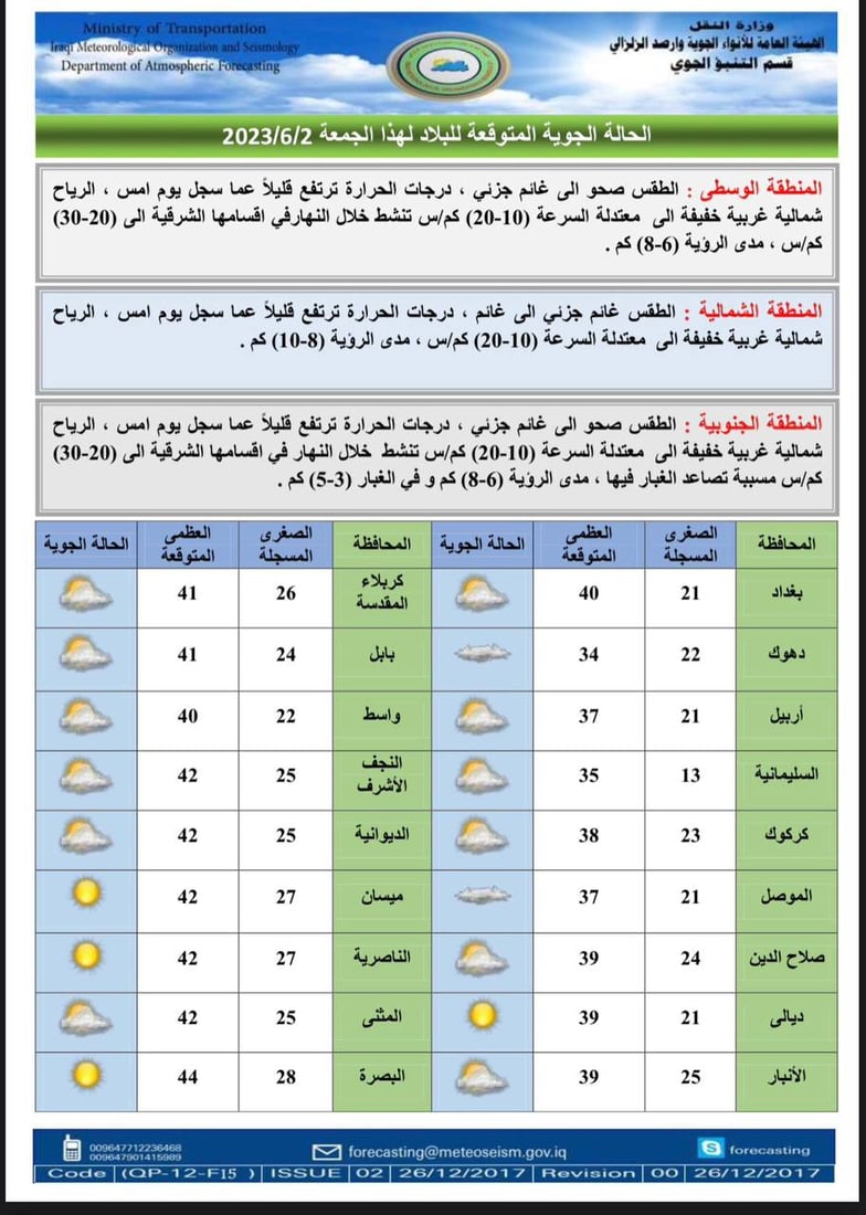 طقس العراق: درجات حرارة أربعينية وغيوم في معظم مناطق البلاد