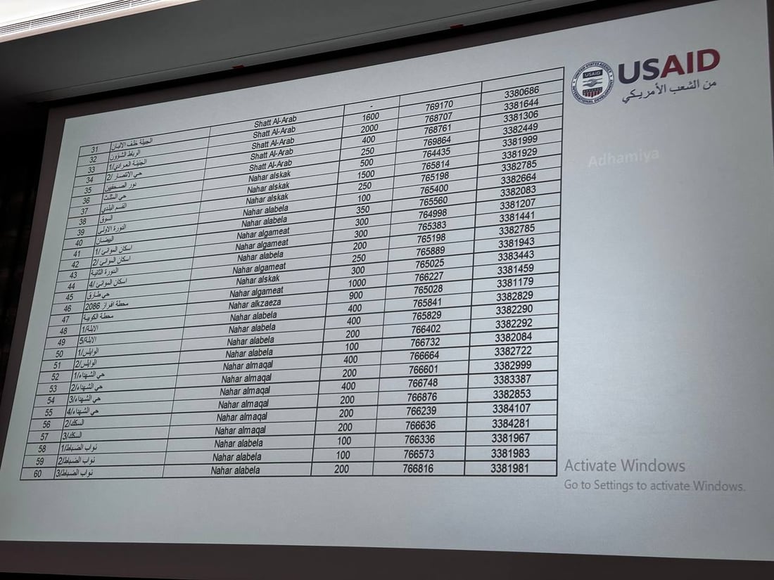 مجاري البصرة تتهم المواطنين بتلويث شط العرب خلال ورشة أميركية (صور)