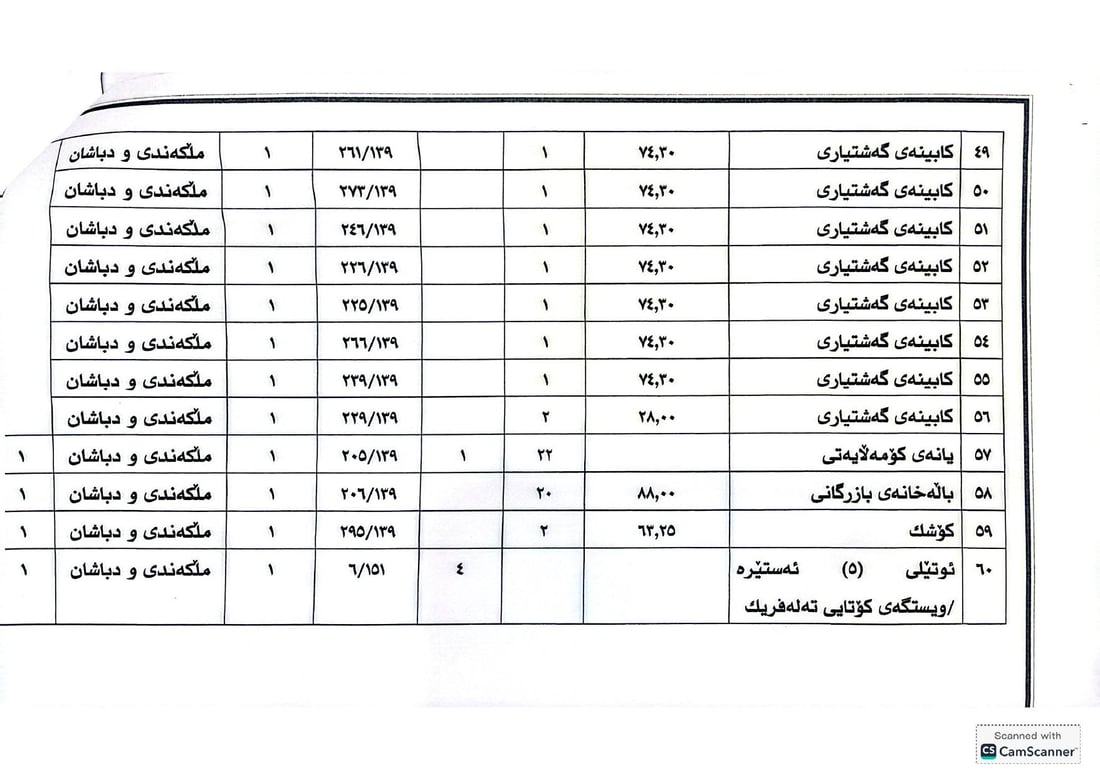یەکشەممەی داهاتوو موڵکەکانی کۆمپانیای چاڤی دەفرۆشرێن