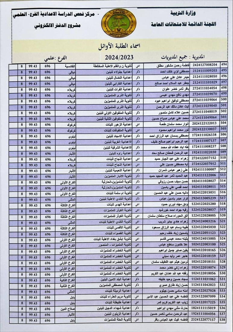 التربية تنشر أسماء الأوائل على العراق في الفرعين العلمي والأدبي