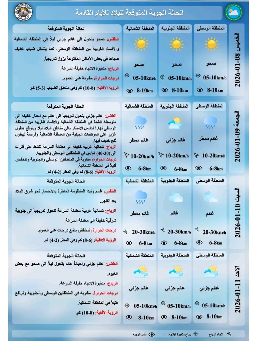 تقلبات جوية وأمطار مرتقبة تضرب العراق نهاية الأسبوع