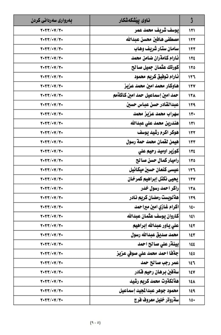 ناوی 250 کەس بۆ خولی ئەفسەری بڵاوکرایەوە