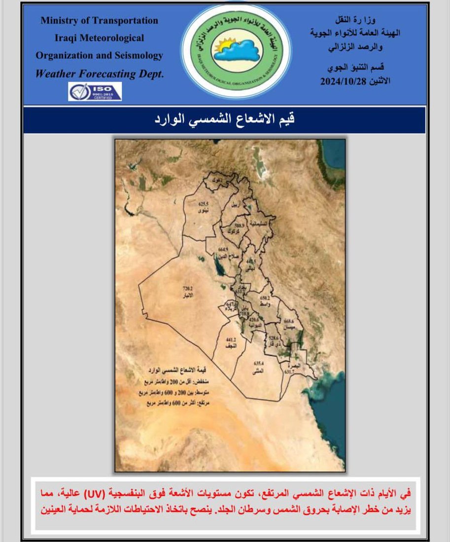 مثل هذا اليوم عام 1964 هذه كانت درجات الحرارة في العراق