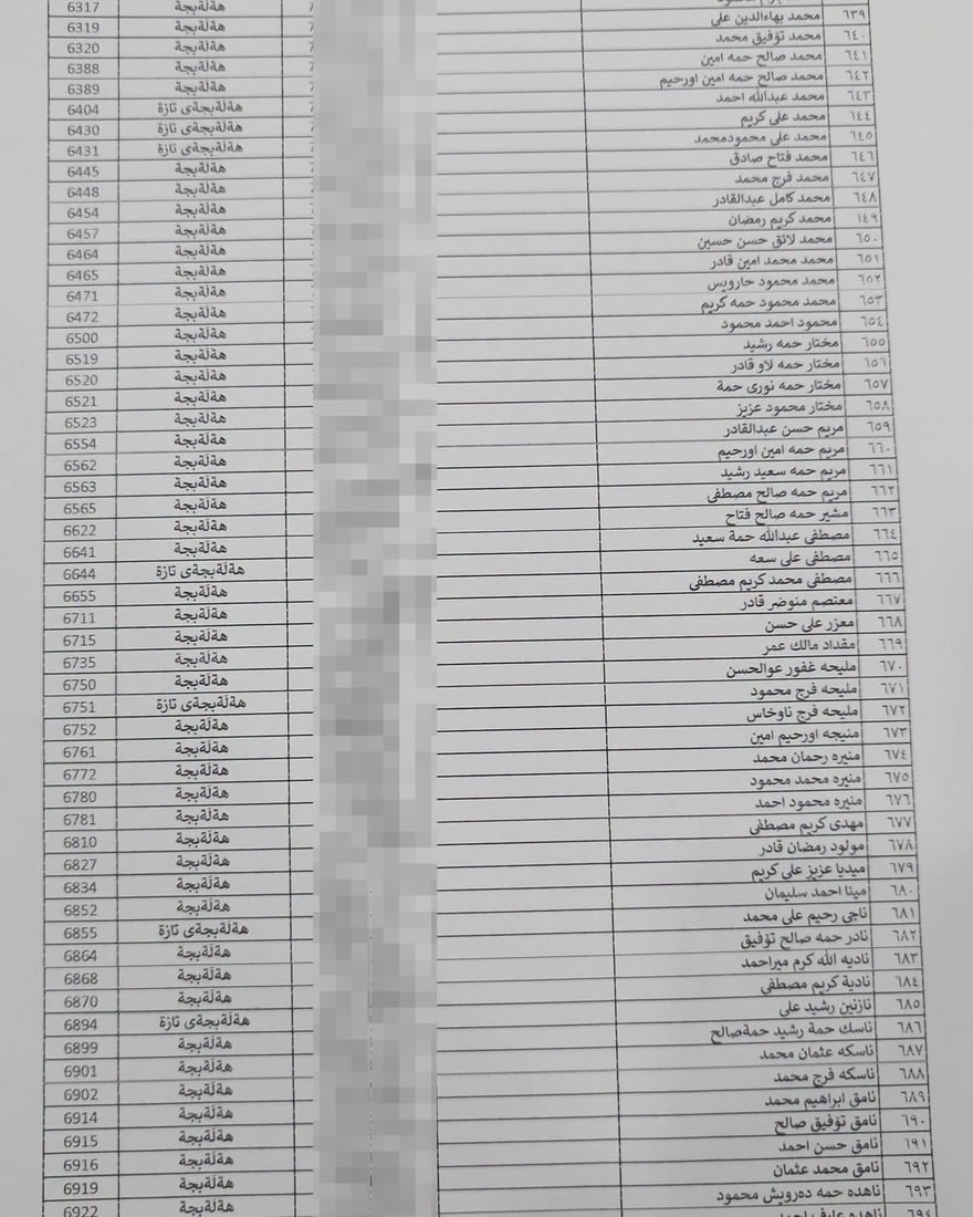 لە هەڵەبجە لیستی نوێی بەرکەوتوانی چەکی کیمیاوی تۆمار دەکرێن