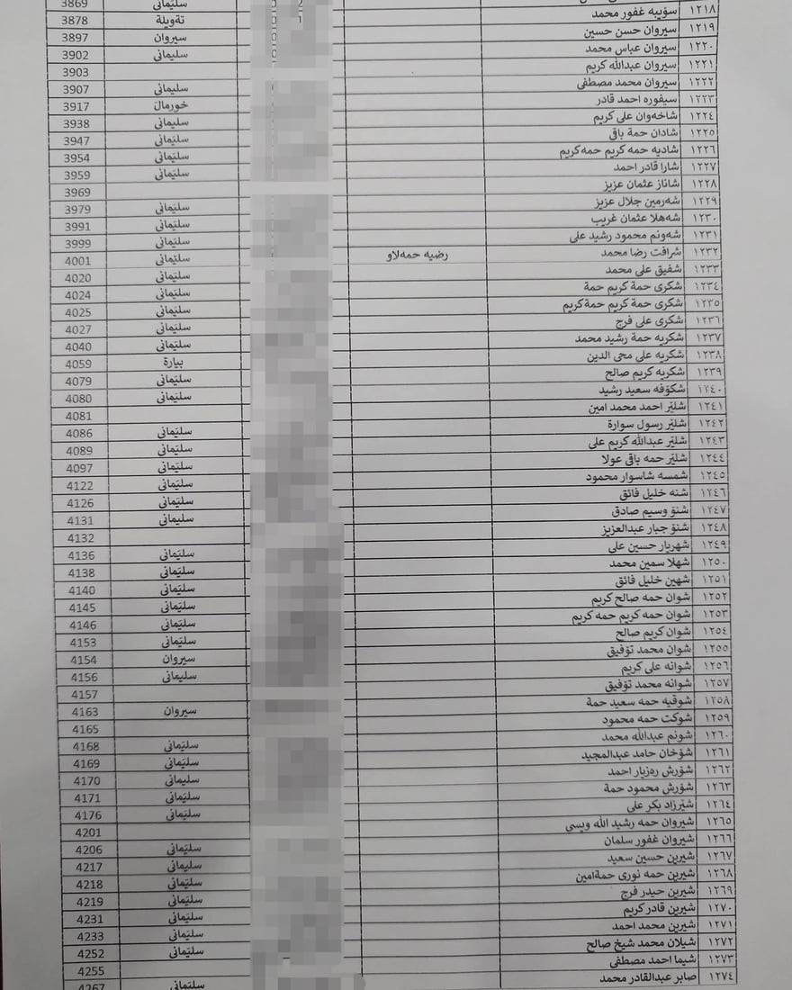 لە هەڵەبجە لیستی نوێی بەرکەوتوانی چەکی کیمیاوی تۆمار دەکرێن