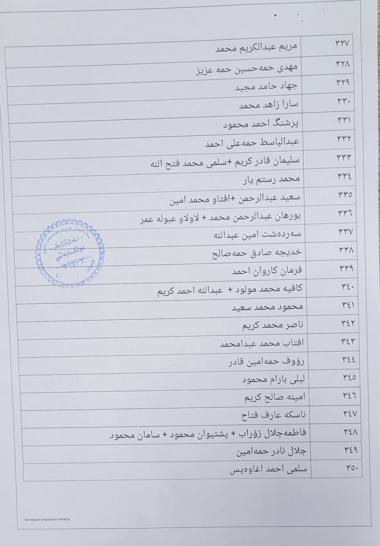 زەوی بەسەر کەسوکاری شەهیدان لە هەڵەبجە دابەش دەکرێت