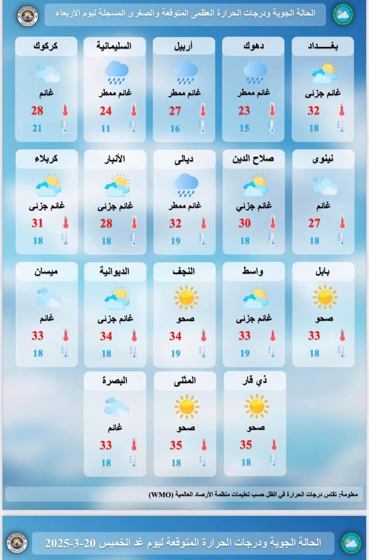 العراق تحت تأثير منخفضين جويين.. أمطار وغبار في مناطق متفرقة