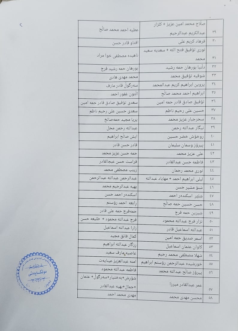 له‌ هه‌ڵه‌بجه‌ بۆ دواجار ئاگادارى به‌شێک له‌ كه‌سوكارى شه‌هیدان ده‌كرێته‌وه‌ زه‌وی  وه‌ربگرن