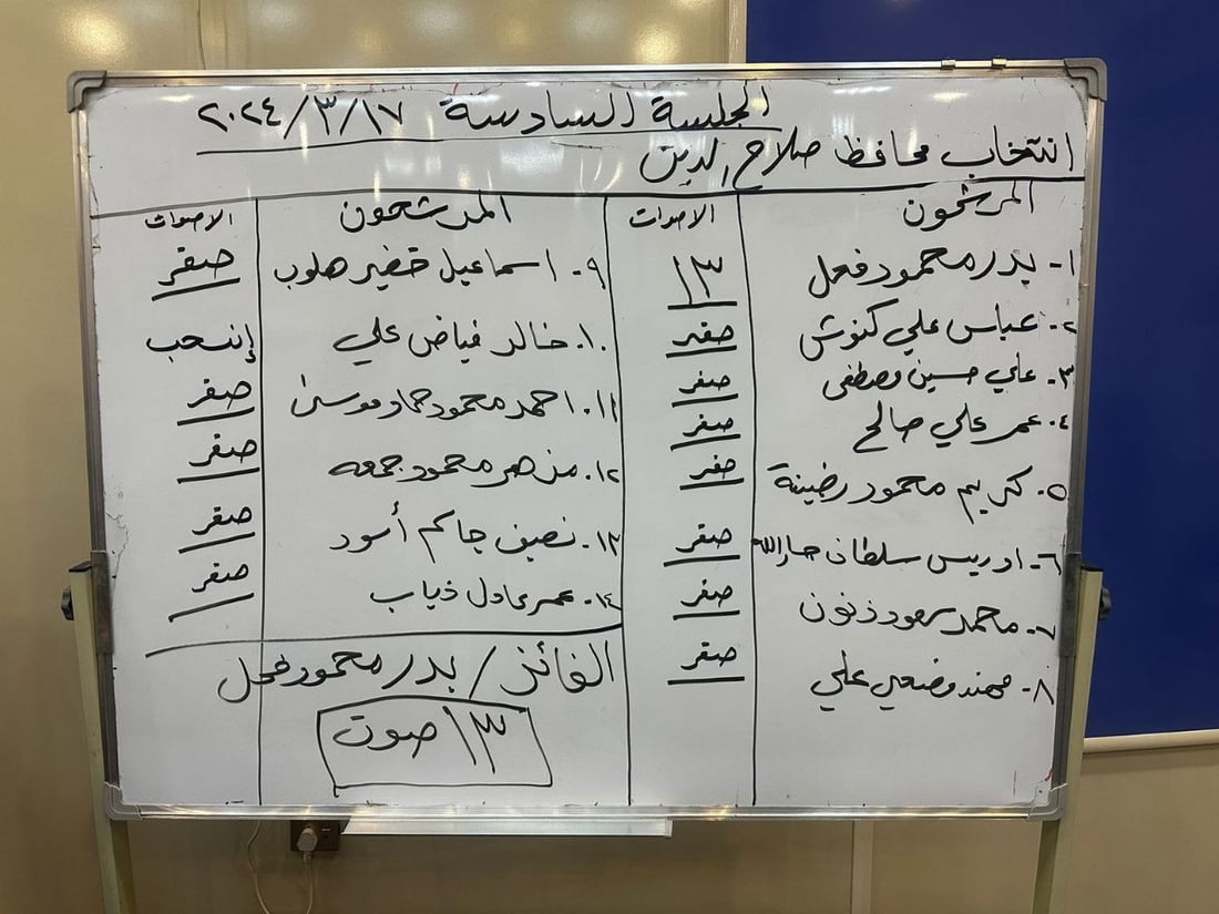 شبكة 964صورة من منصة (شبكة): 