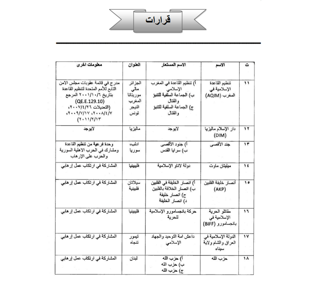 العراق يصنف الحوثيين وحزب الله كيانات إرهابية رسمياً (وثائق)