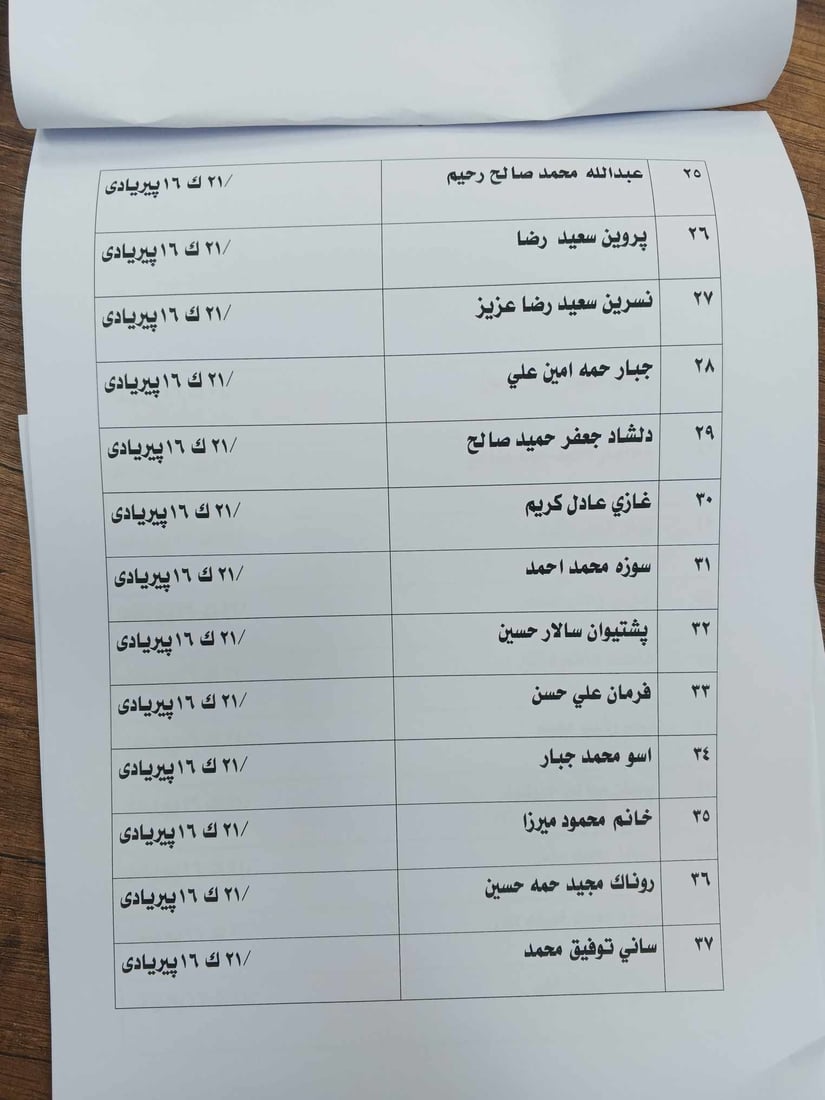 سبه‌ى زیندانیانى سیاسی له‌ ناحیه‌ى شۆڕش زه‌وى وه‌رده‌گرن