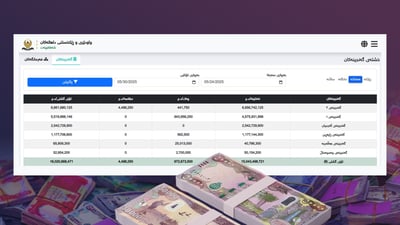 داهاتی ئه‌م هەفتەیه‌ى سلێمانى و هەڵەبجە زیاتر لە 16 ملیار دینارە