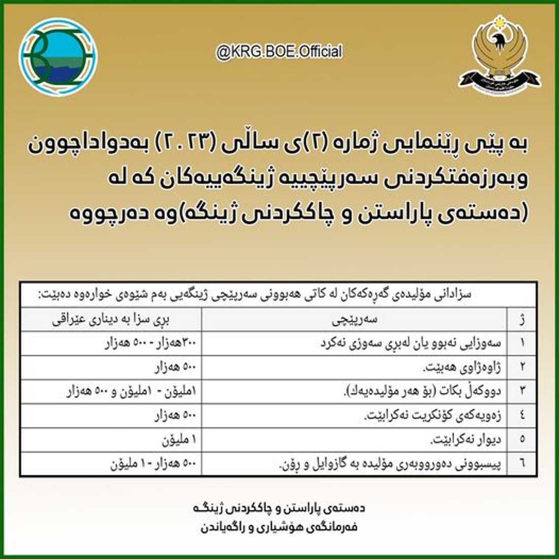 دەستەى پاراستن و چاککردنى ژینگە سزاى سەرپێچییە ژینگەییەکانى بڵاوکردەوە