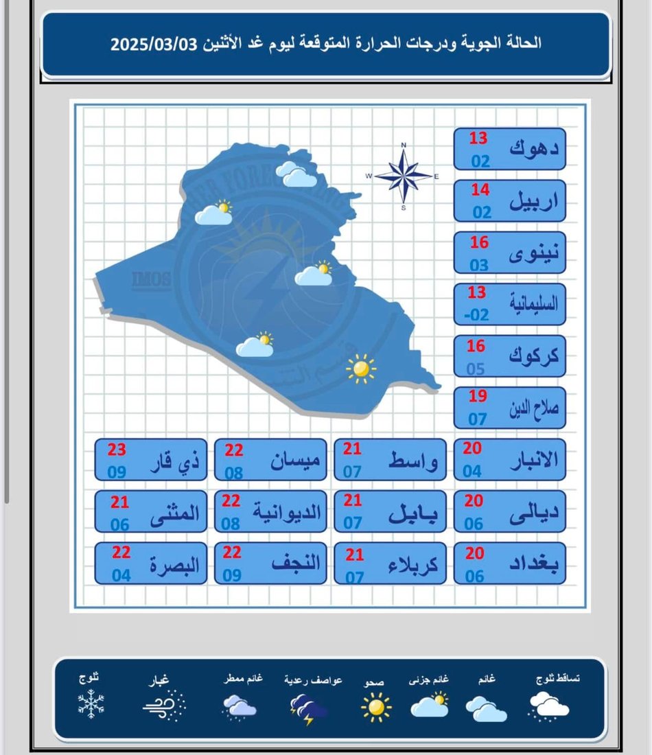 مرتفع جوي فوق العراق.. طقس صحو وتقلبات طفيفة في درجات الحرارة