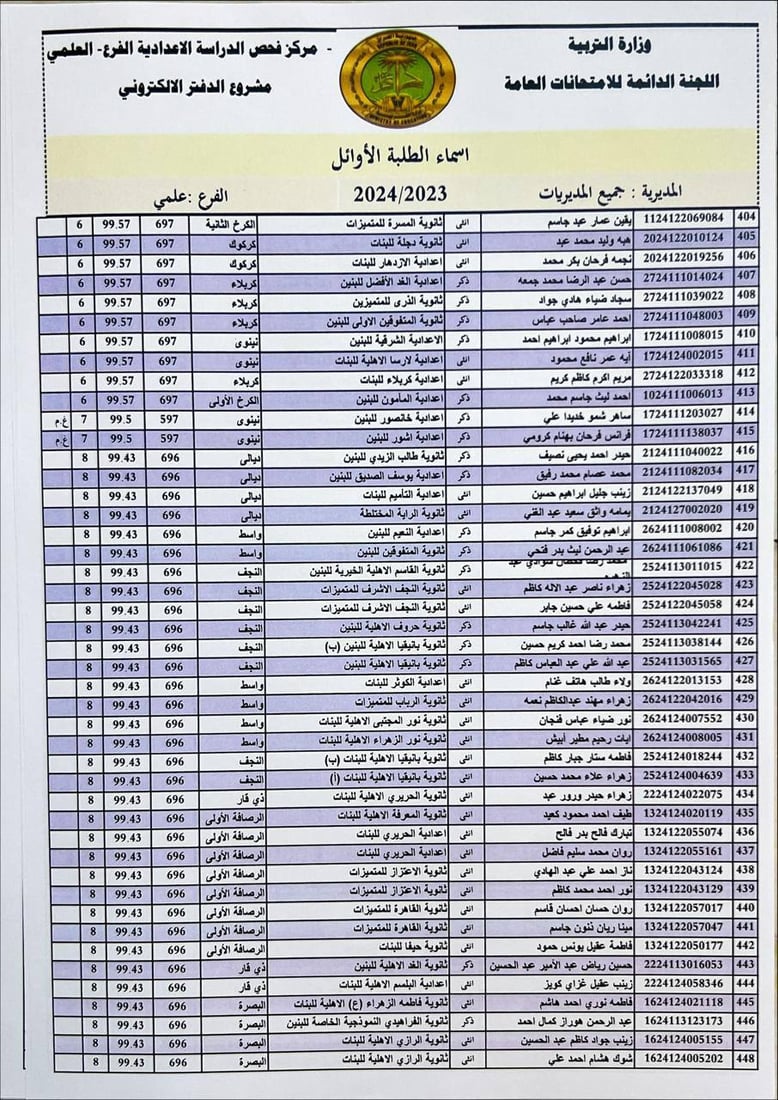 التربية تنشر أسماء الأوائل على العراق في الفرعين العلمي والأدبي