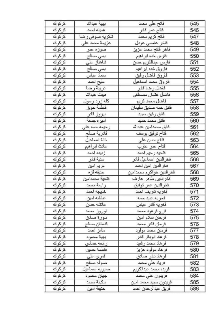 ئەو خێزانە کوردانەی قەرەبووکرانەوە 10 ملیۆن دینار وەردەگرن