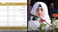 قوتابییەک لە گەرمیان نمرەکەی بەرزە و ناوی لە ناو هیچ ری...
