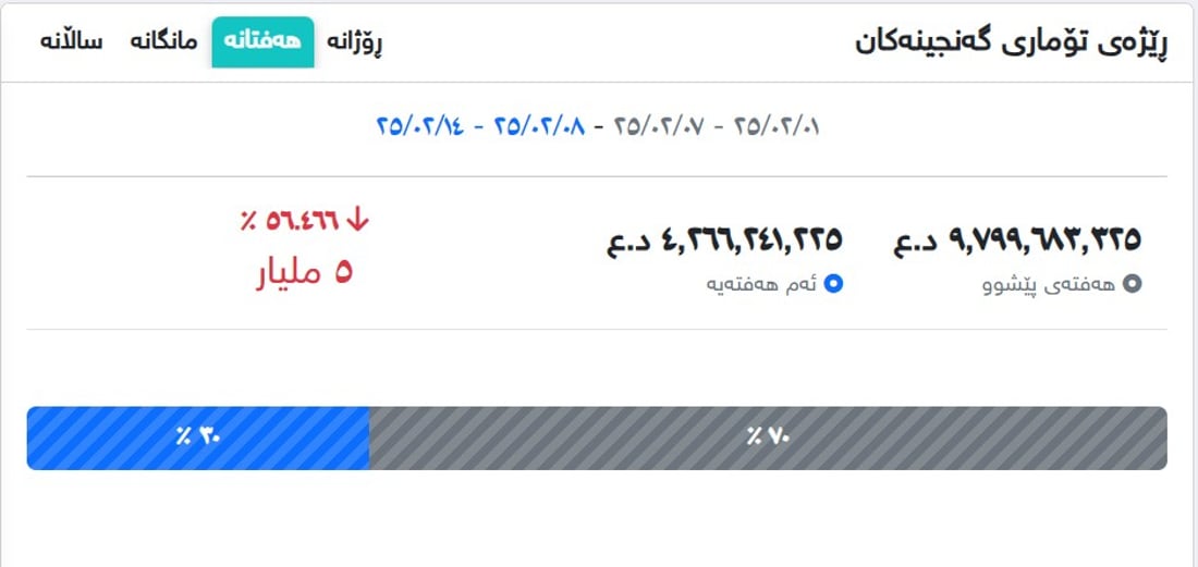 +964صورة من منصة (شبكة): 