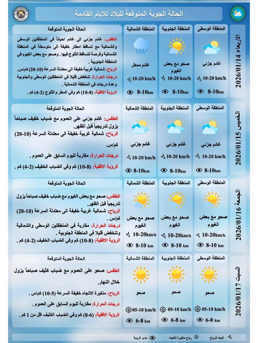 طقس العراق.. ثلوج شمالاً وأمطار في الوسط والجنوب