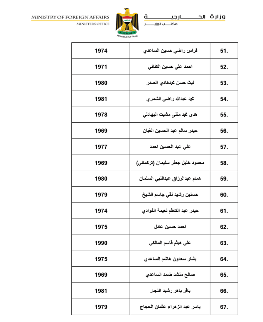 19 كورد له‌ناو ئه‌و لیسته‌ى باڵیوزه‌كانى عێراقن كه‌ په‌رله‌مان په‌سه‌ندی كرد