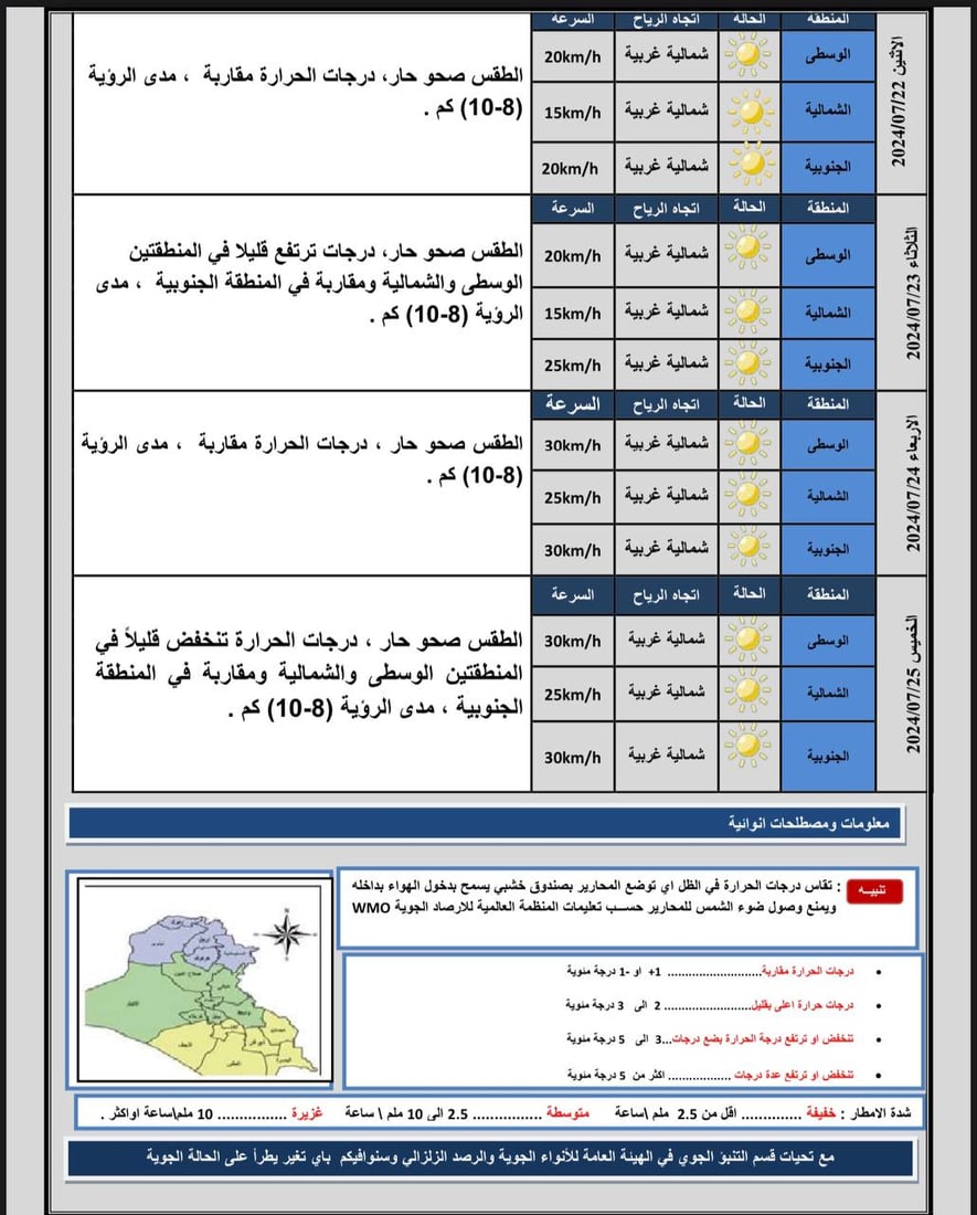 الأجواء صحوة مشمسة والحرارة تلامس الـ49 جنوباً.. توقعات الطقس