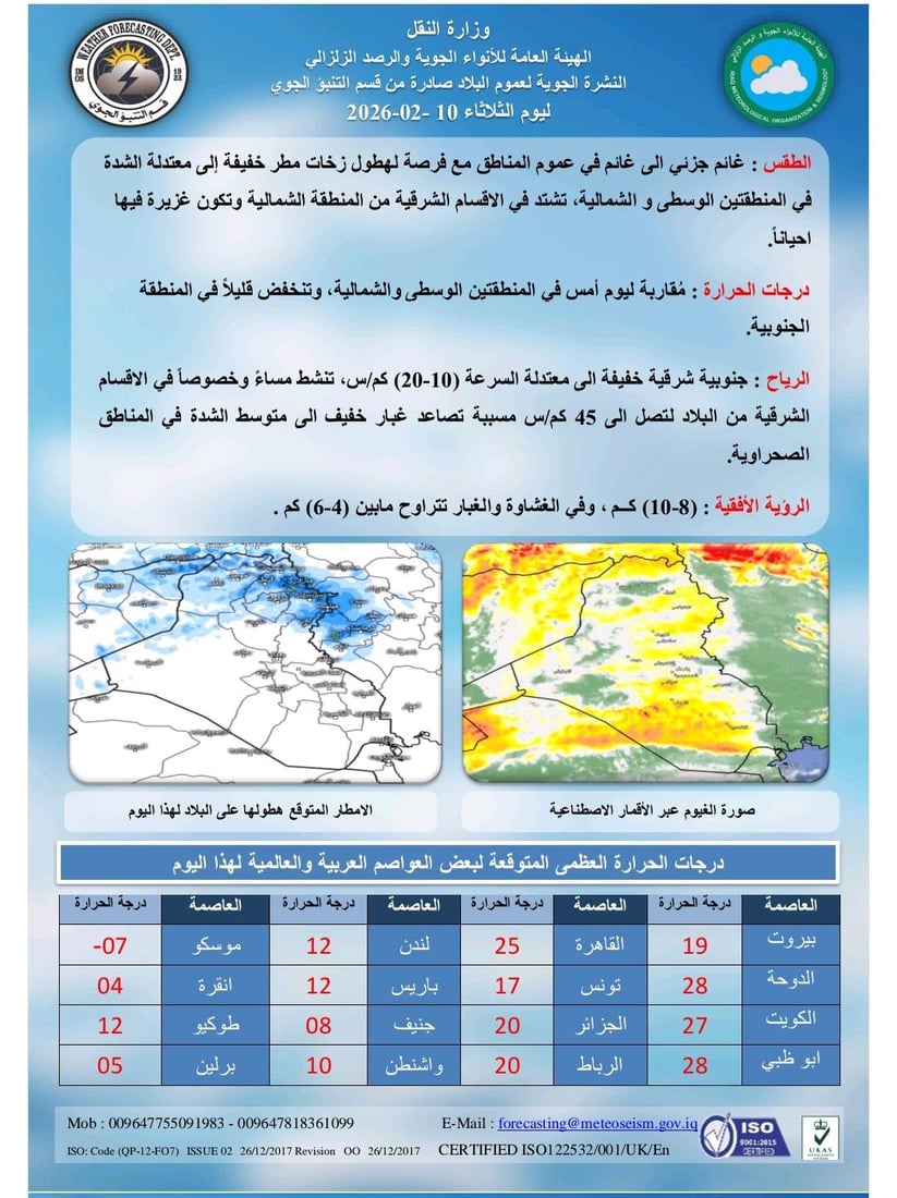 العراق يشهد طقساً غائماً مع أمطار في الوسط والشمال
