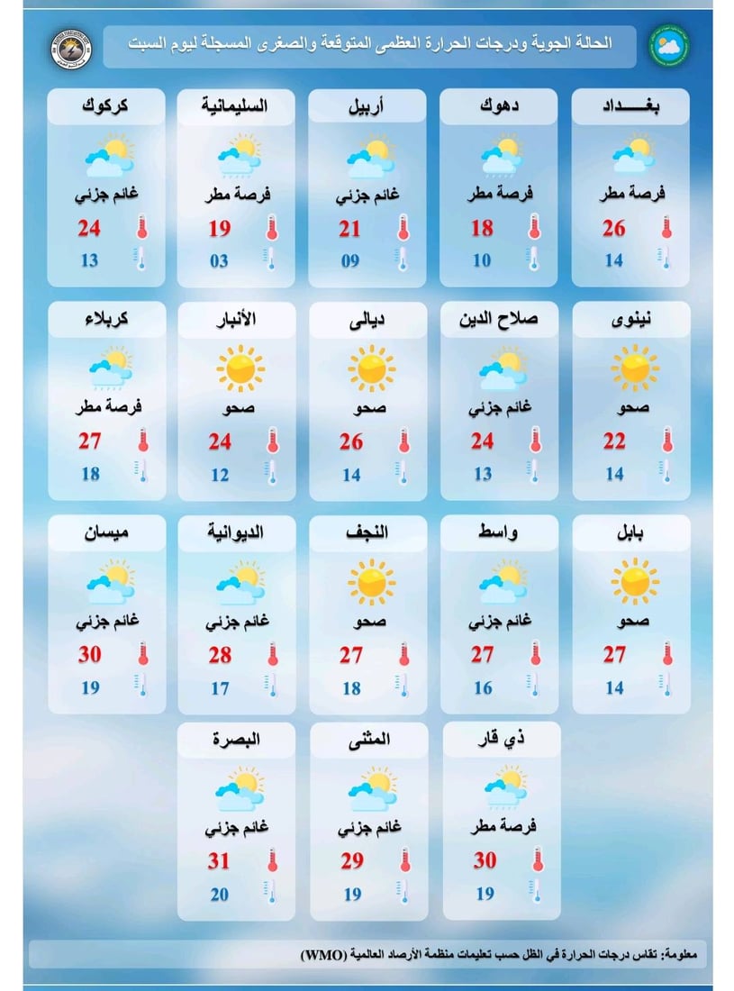 طقس العراق: حالة عدم استقرار جوي تؤثر على مدن البلاد