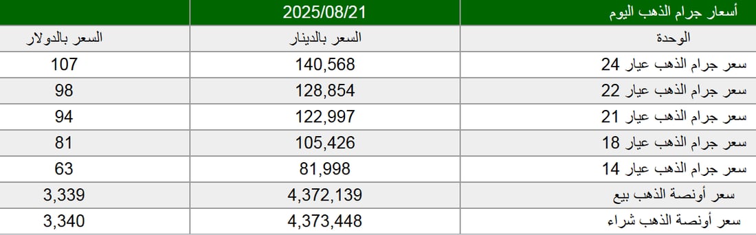 شبكة 964صورة من منصة (شبكة): 