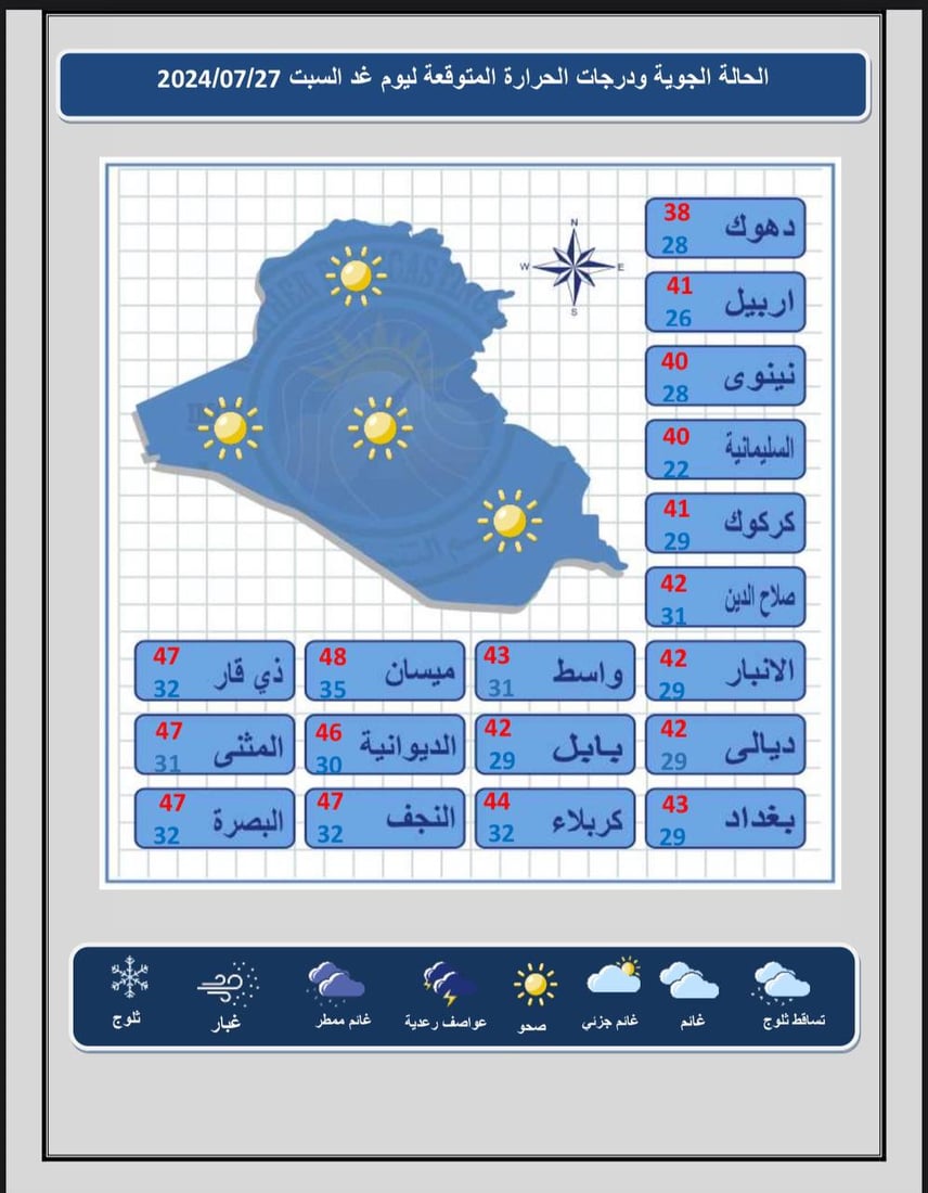 غبار في الوسط والجنوب وانخفاض بدرجات حرارة الشمال.. تقرير الطقس